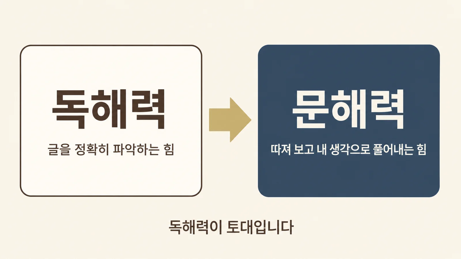 독해력과 문해력의 차이, 우리 아이에게 먼저 필요한 것은?