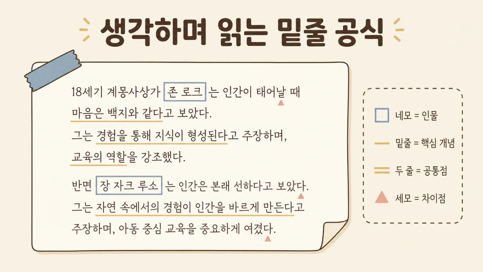 읽고도 내용을 설명 못 하는 아이, 중학 독해의 진짜 신호